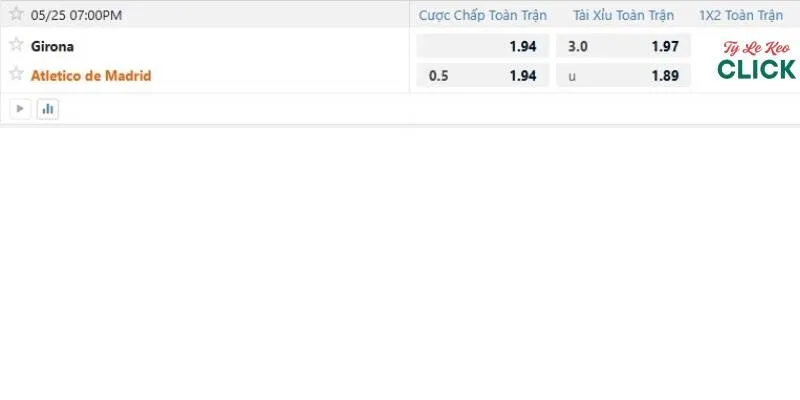 Tỉ lệ kèo trận Girona vs Atletico Madrid