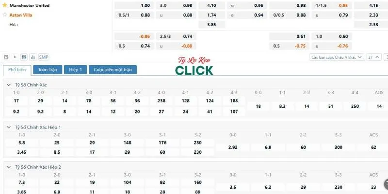 Tỉ lệ kèo trận Man United vs Aston Villa