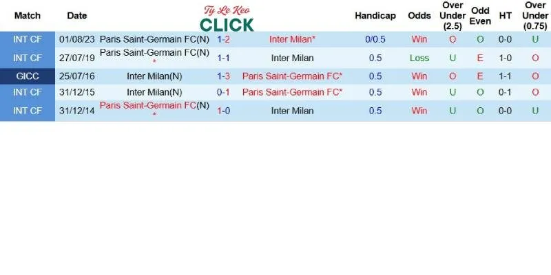 Quá khứ đối đầu giữa PSG và Inter Milan