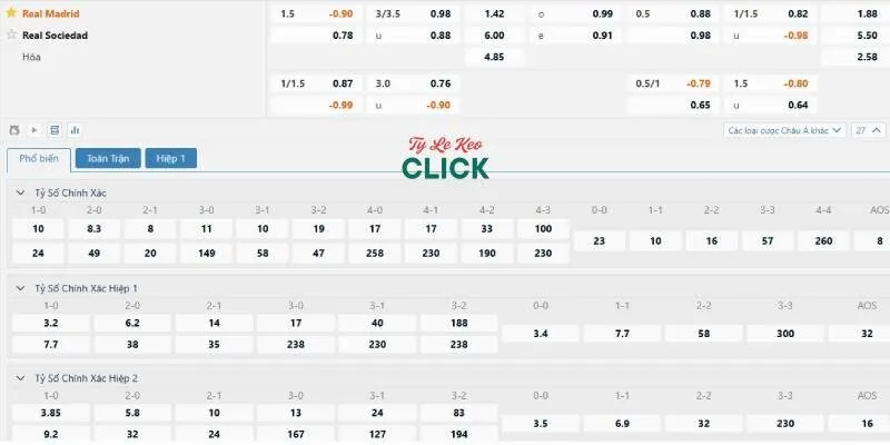 Tỉ lệ kèo trận Real Madrid vs Sociedad