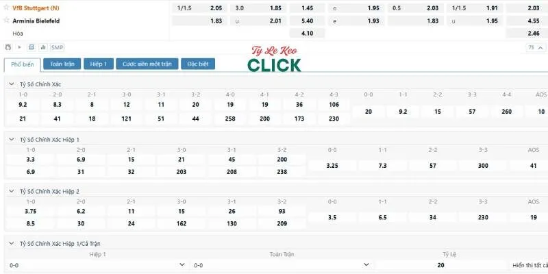 Tỉ lệ kèo trận Stuttgart vs Arminia Bielefeld